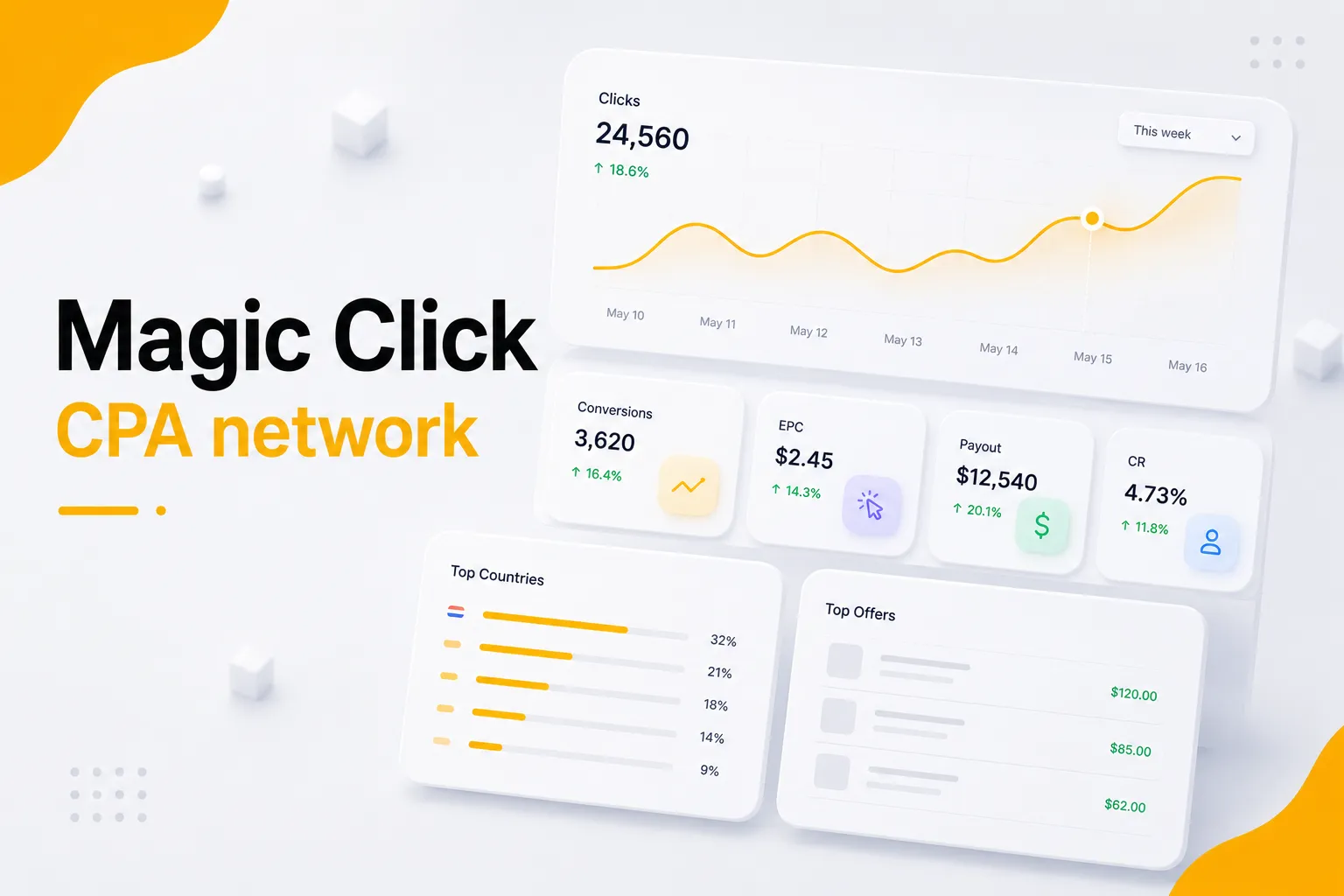 Magic Click: Review of a CPA Network for Traffic Arbitrage and Affiliate Marketing