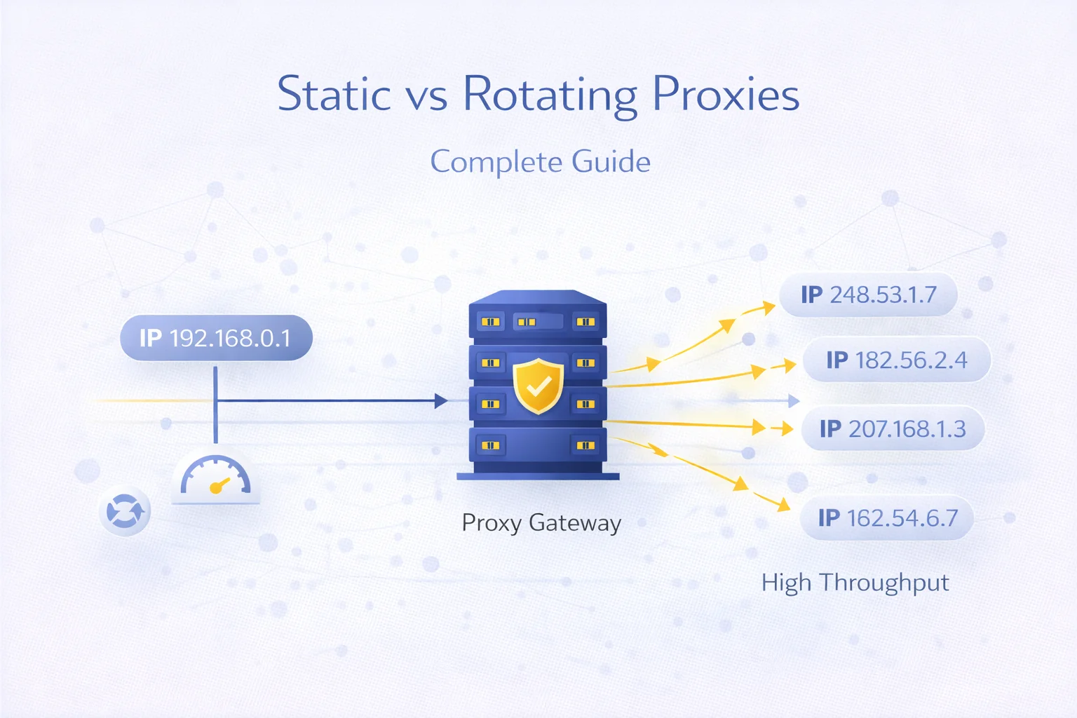 Static vs Rotating Proxies Explained: Choosing the Right Routing Strategy