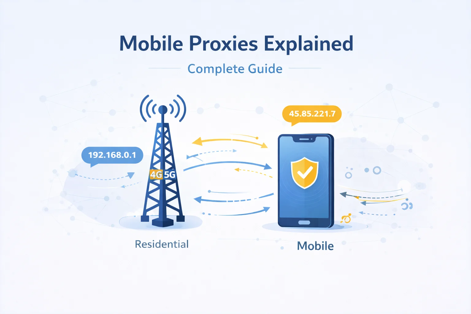 What Are Mobile Proxies?