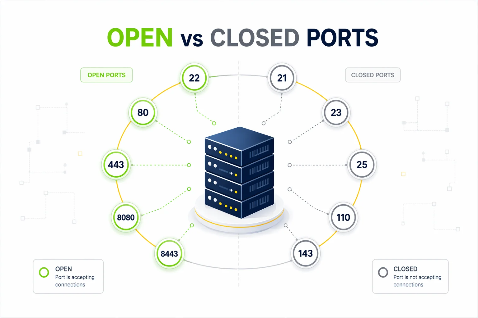 Open Port vs Closed Port: What the Difference Means for a Server