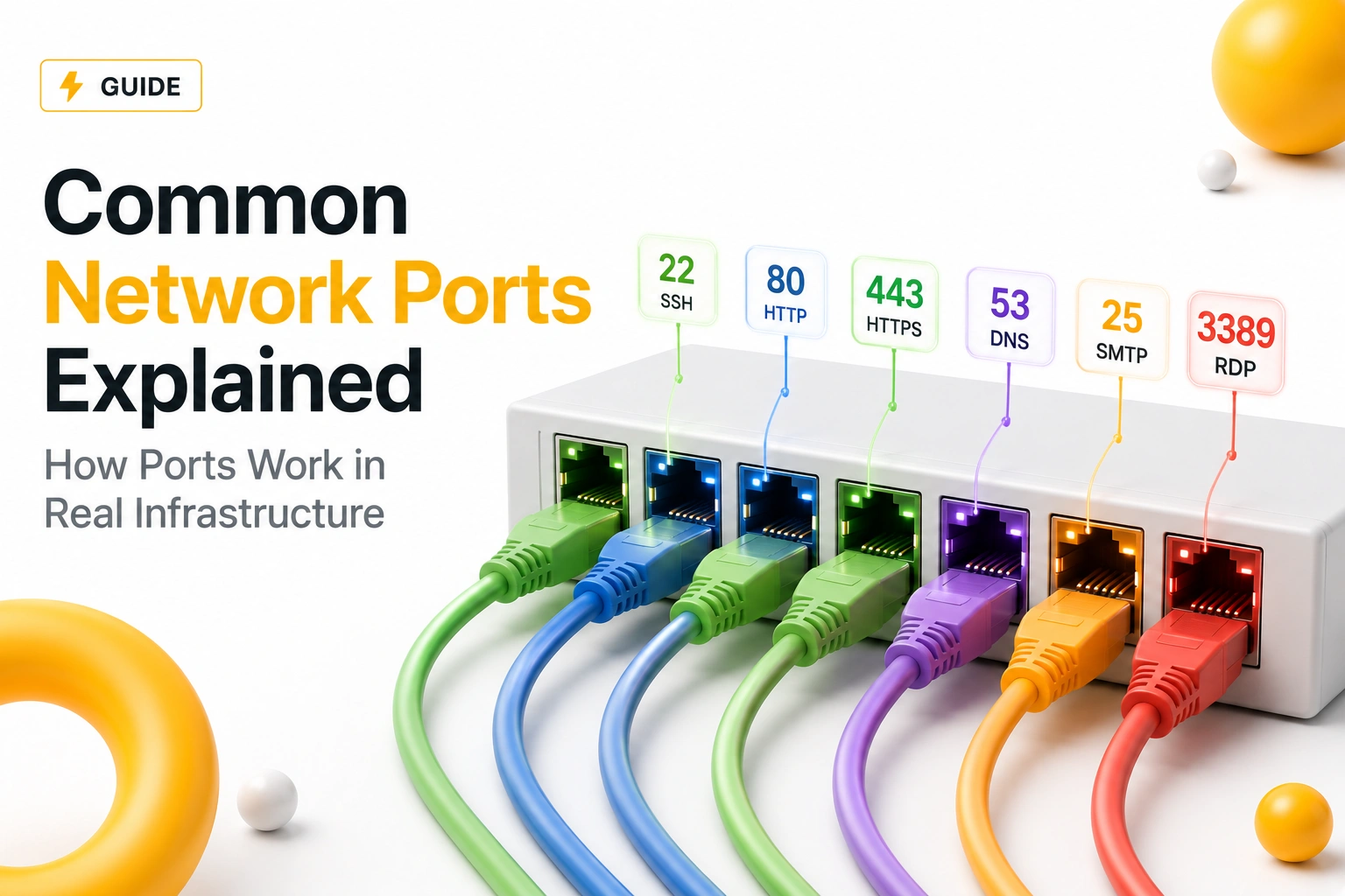 Common Network Ports Explained: How Ports Work in Real Infrastructure