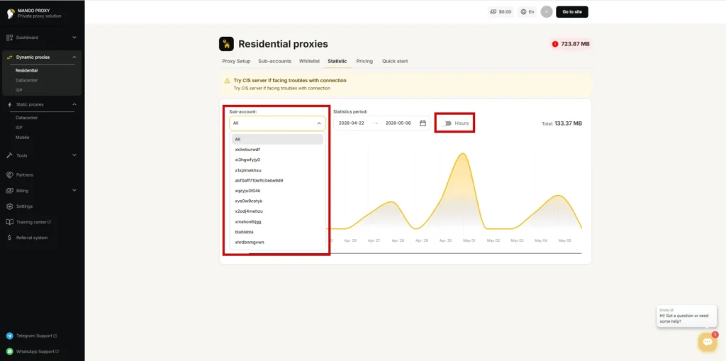 Hourly traffic statistics with sub-account breakdown in MangoProxy