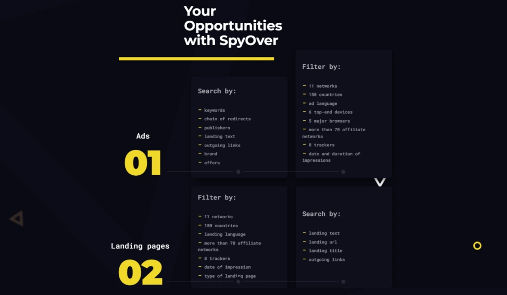 SpyOver interface showing search and filtering options for ads and landing pages.