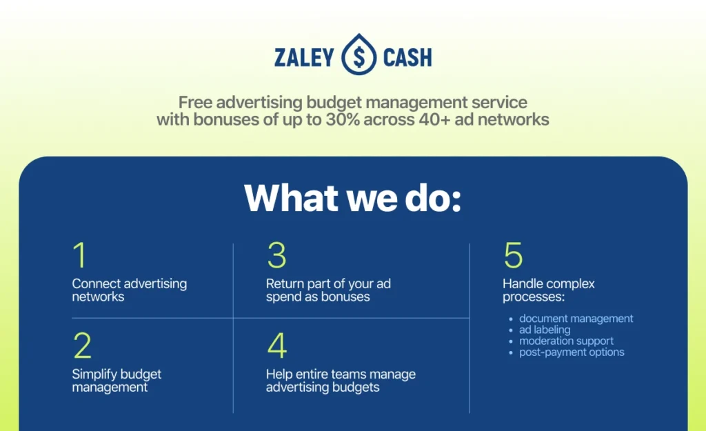 Infographic showing the key ZaleyCash features for centralized advertising budget management and bonus rewards.