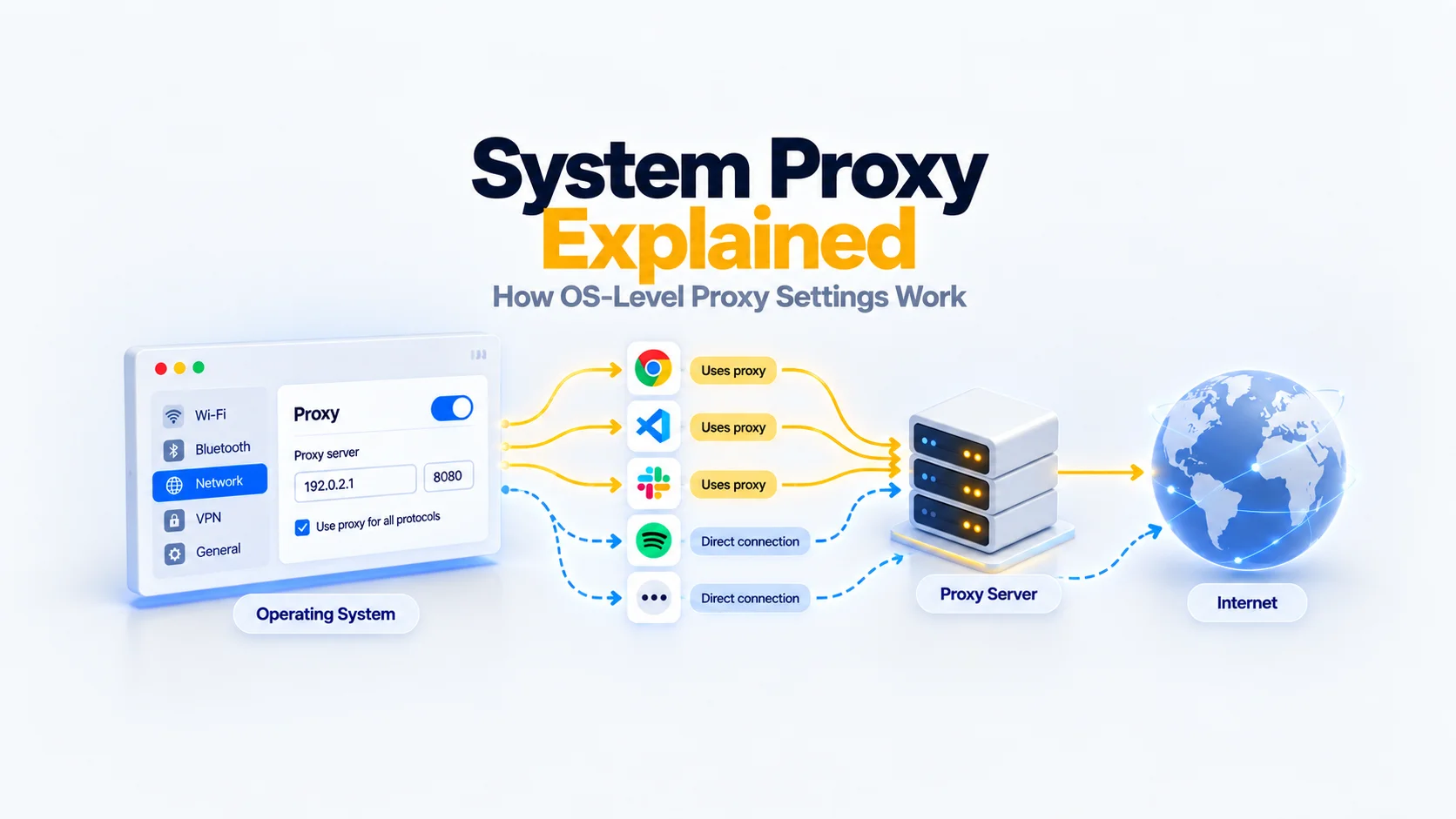 System Proxy Explained: How OS-Level Proxy Settings Work