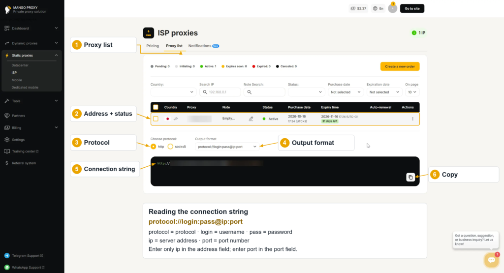 An active ISP proxy in the MangoProxy dashboard, with markers for HTTP, the connection-string format, and the copy button; working connection details are hidden.
