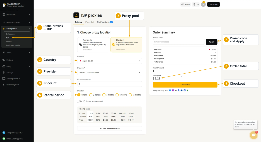 Ordering a static ISP proxy in MangoProxy, with numbered markers for the product, country, provider, address count, rental period, promo code, and checkout.