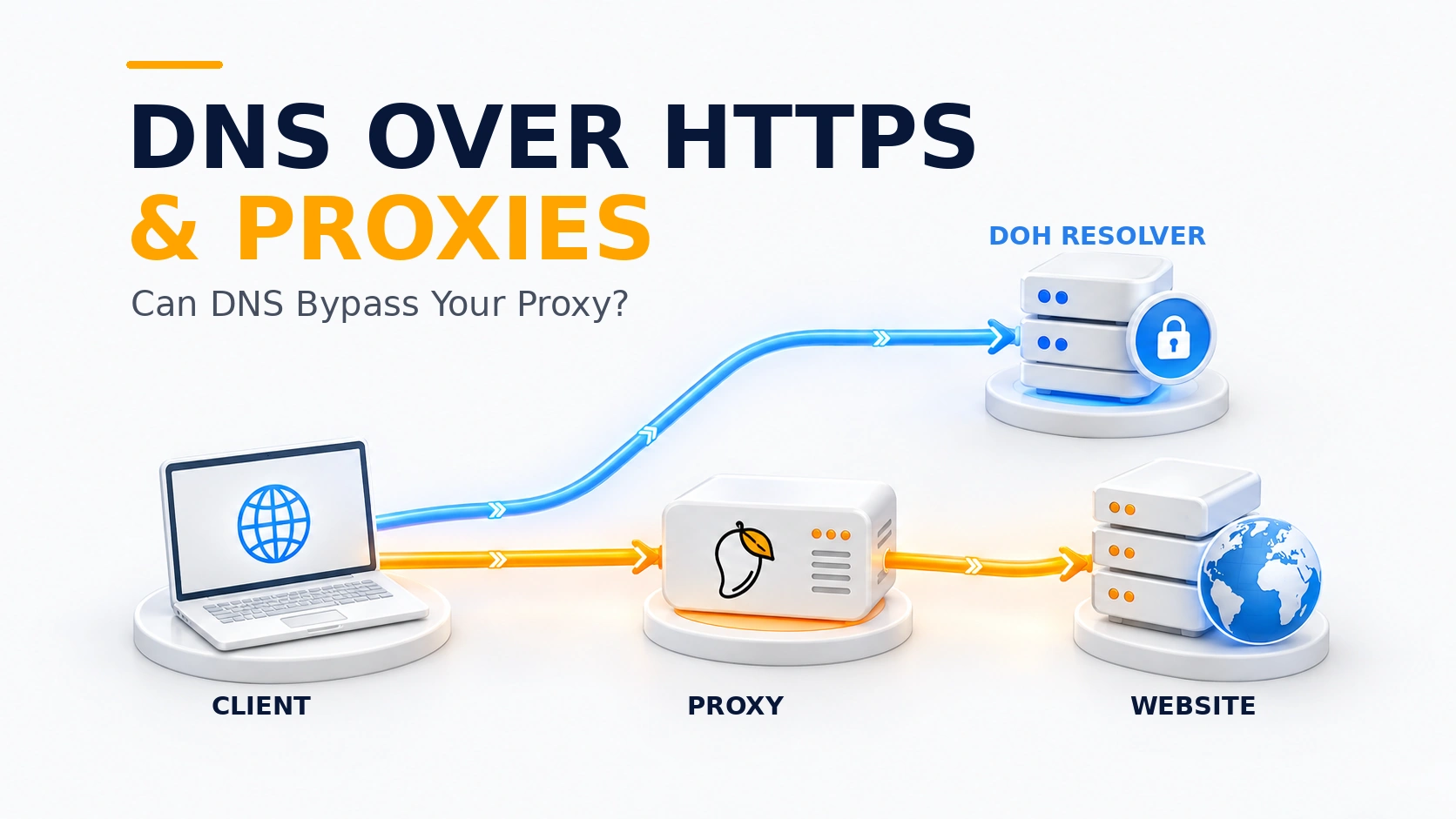 DNS over HTTPS and Proxies: Can DNS Bypass Your Proxy?