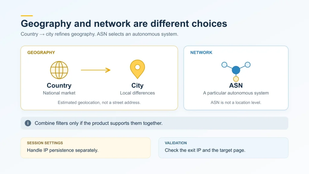 Country-to-city targeting refines geography; ASN selects a network. Combining filters depends on the product, while IP persistence is configured separately.