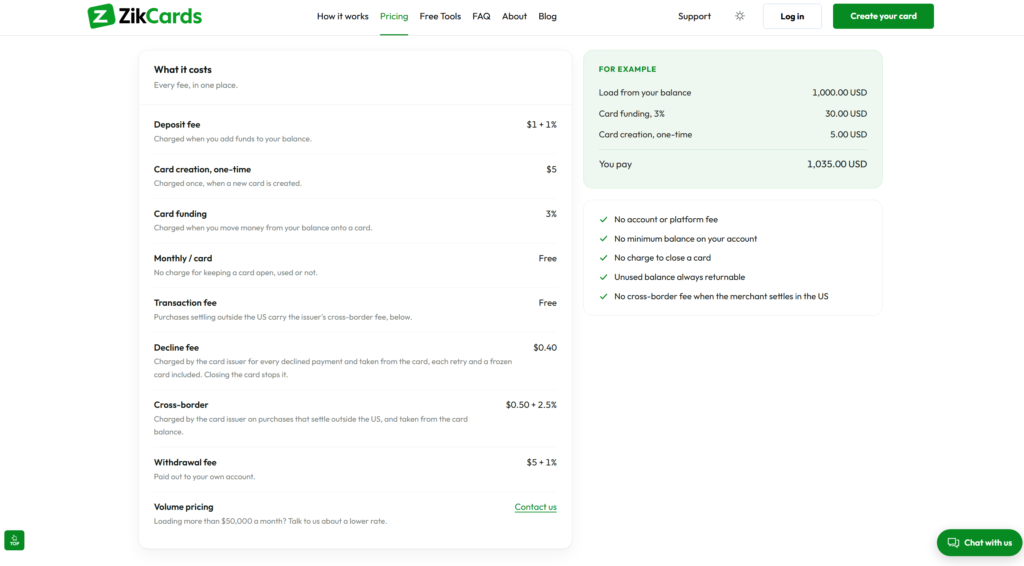 ZikCards pricing table with deposit, card creation, funding, decline, cross-border and withdrawal fees, alongside a funding example.